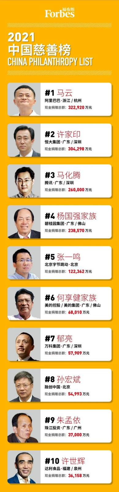 河南一定行，腾讯捐1亿，阿里追加1.5亿，小米、顺丰、伊利紧急行动