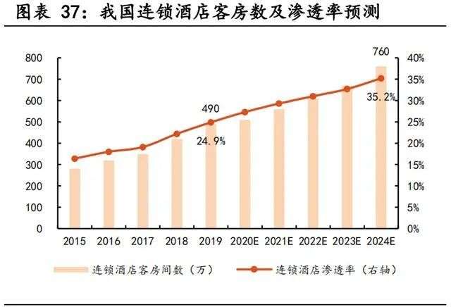 酒店集团扎堆“翻牌”，破圈还是搅局？