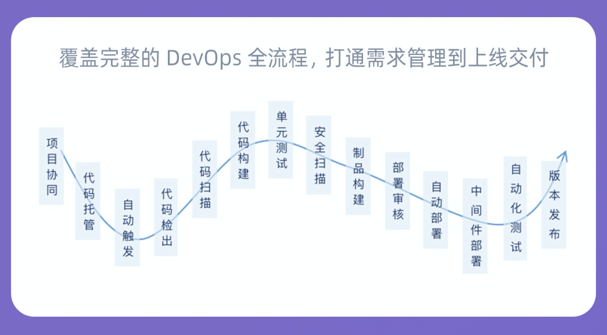 Erda 凭借三大引擎定义新一代企业数字化基础架构