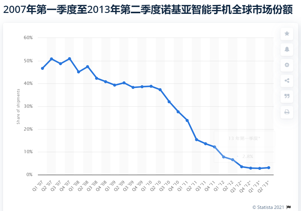 瘦死的诺基亚，比OPPO大