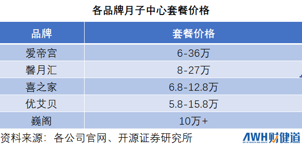 社会抚养费退出历史舞台，月子中心正成为女性的“避风港”