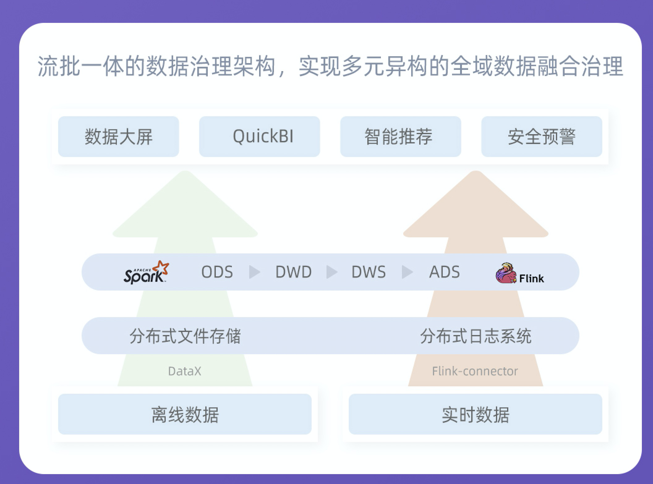 Erda 凭借三大引擎定义新一代企业数字化基础架构