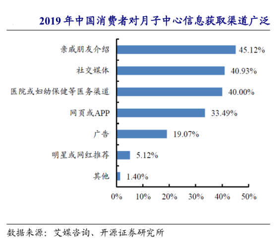 社会抚养费退出历史舞台，月子中心正成为女性的“避风港”