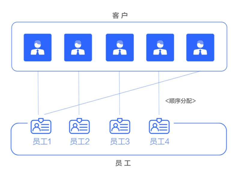 好评一片！探马SCRM重磅更新“渠道活码” | 功能更新