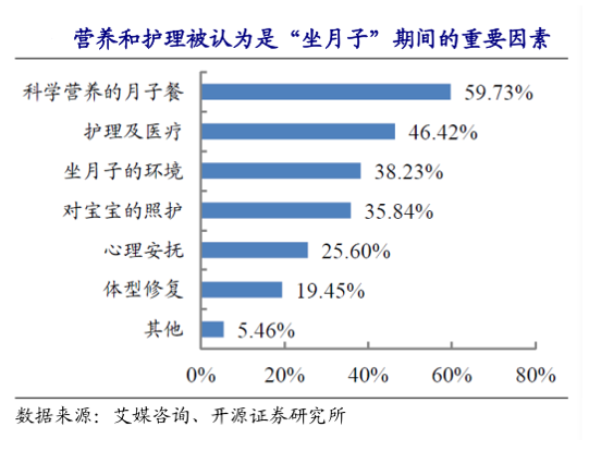 社会抚养费退出历史舞台，月子中心正成为女性的“避风港”