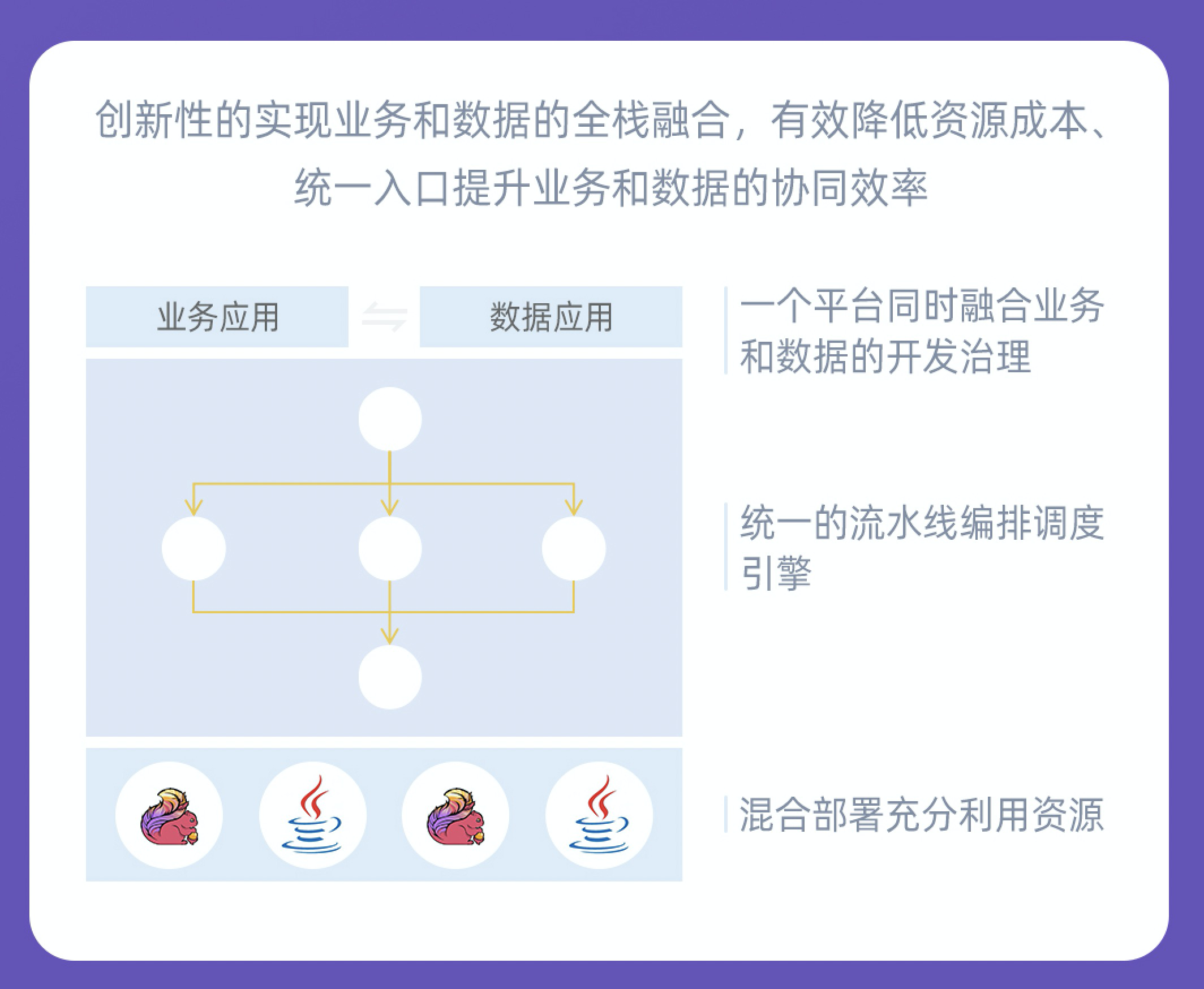 Erda 凭借三大引擎定义新一代企业数字化基础架构