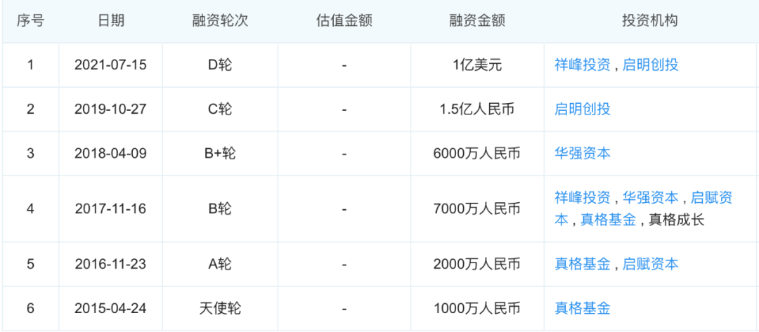 她又融了1亿美元 新内衣女王 之战 才刚刚开始 详细解读 最新资讯 热点事件 36氪