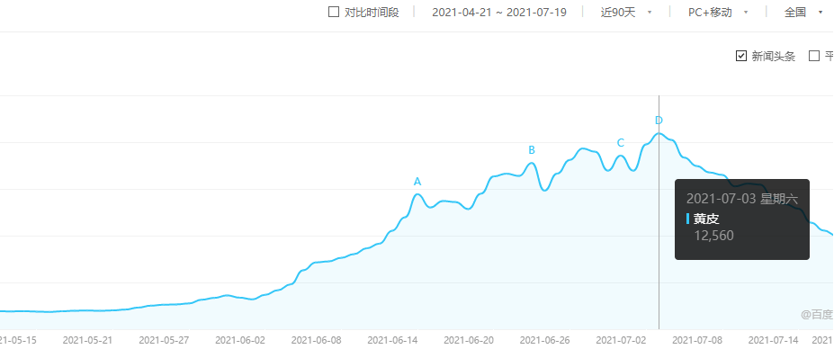 涨价740%，喜茶奈雪内卷之争，搞得老百姓都吃不起小众水果了