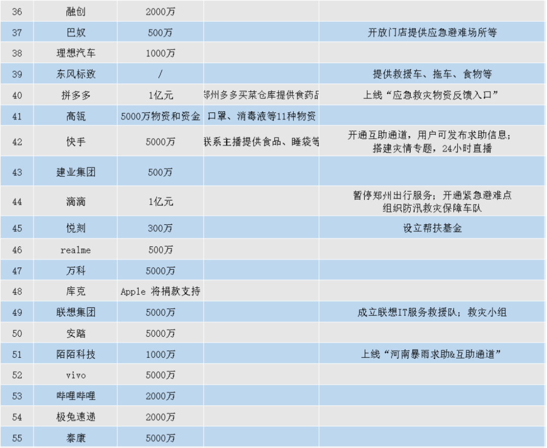 83家企业，21亿元，24小时，企业救灾新纪元