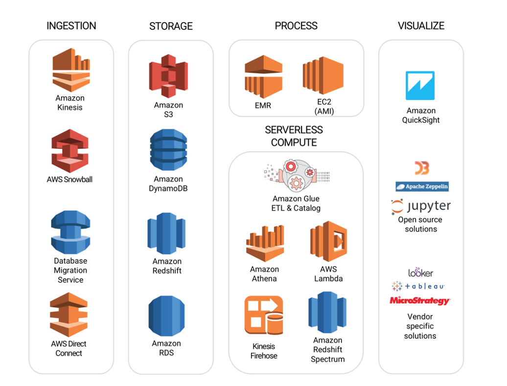 【Kyligence 观察】后 Hadoop 时代的大数据分析路在何方？