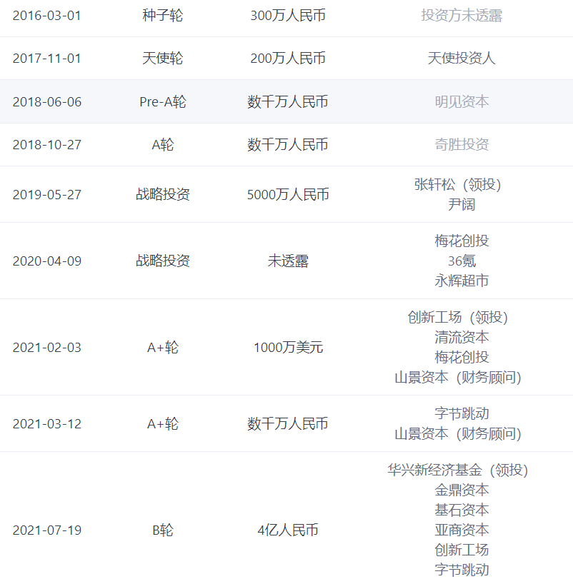 字节、百度都投了，口腔护理赛道能诞生新的独角兽吗？