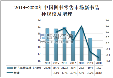 读客上市首日暴涨19倍背后，出版业的版权生意