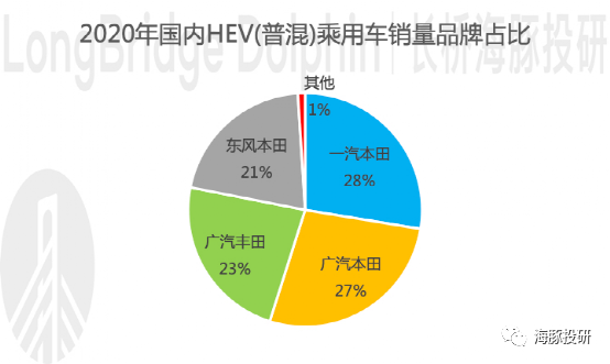 漫谈比亚迪：当刀片电池遇上电动车