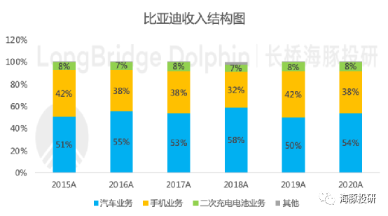 漫谈比亚迪：当刀片电池遇上电动车