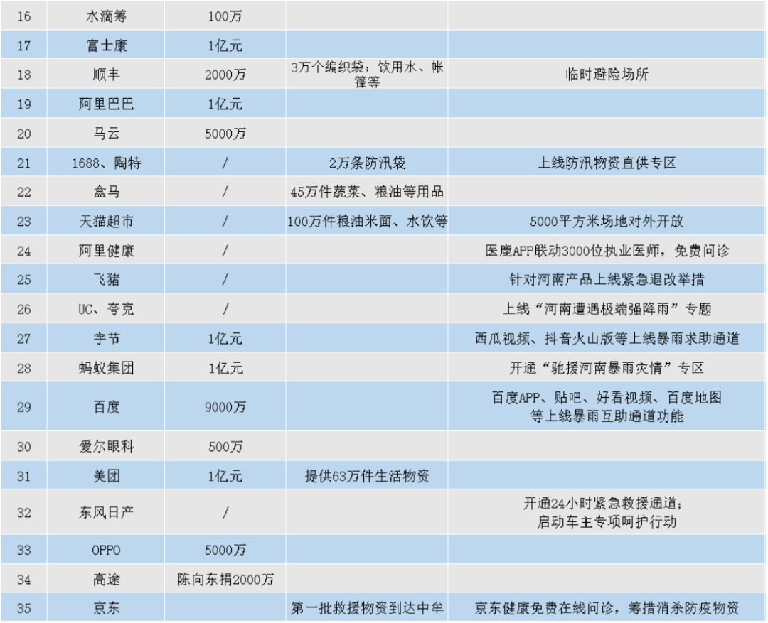 83家企业，21亿元，24小时，企业救灾新纪元