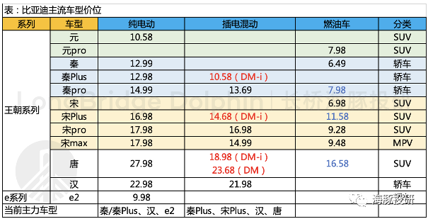 漫谈比亚迪：当刀片电池遇上电动车