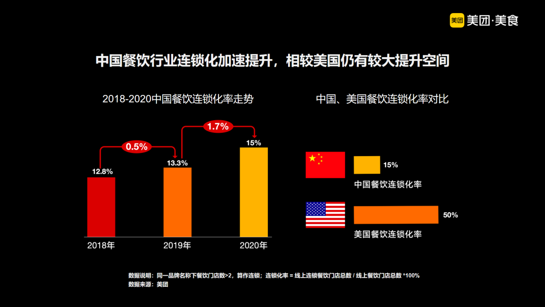 中国版“肯德基”、“星巴克”在哪里？