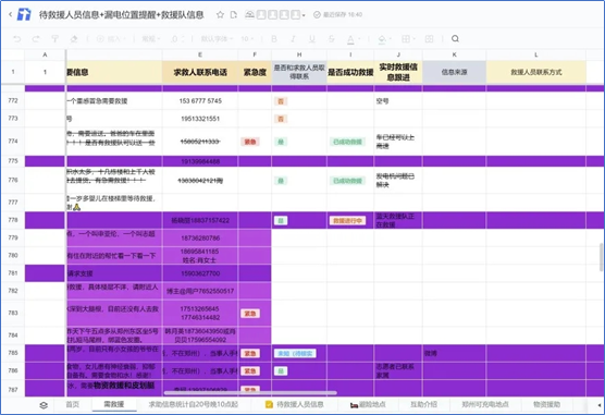 杀死微博的，竟然有可能是腾讯文档？