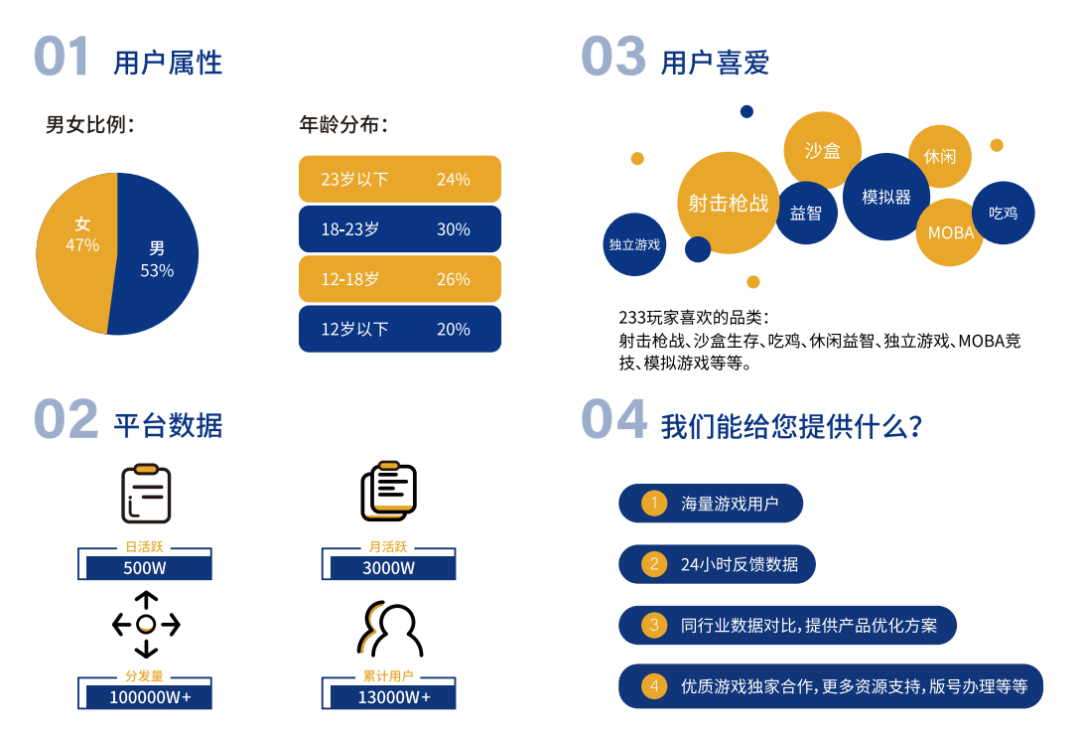 游戏盒大混战，字节跳动《摸摸鱼》用时三个月MAU突破900万