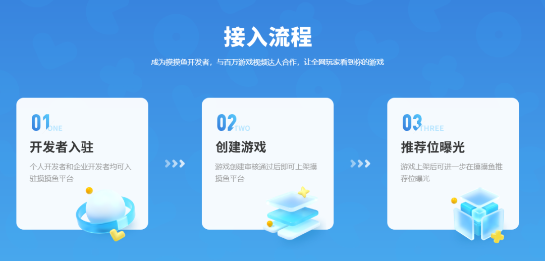 游戏盒大混战，字节跳动《摸摸鱼》用时三个月MAU突破900万