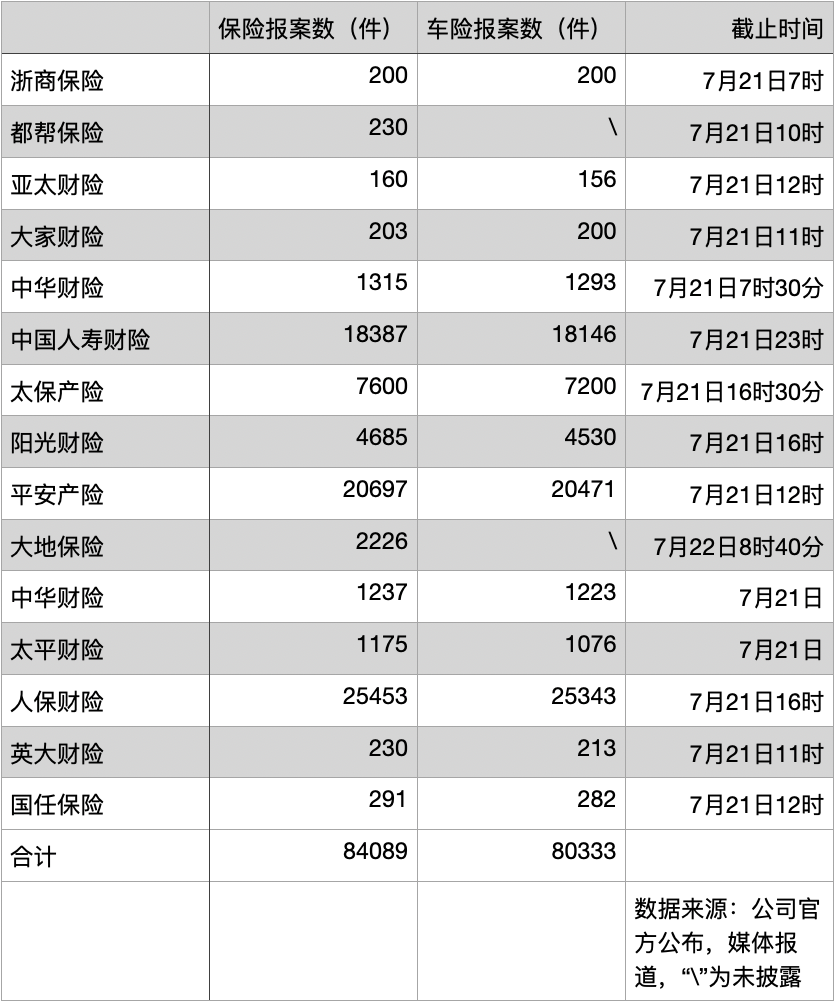 河南超8万辆报险车如何处理？警惕泡水车流入二手车市场