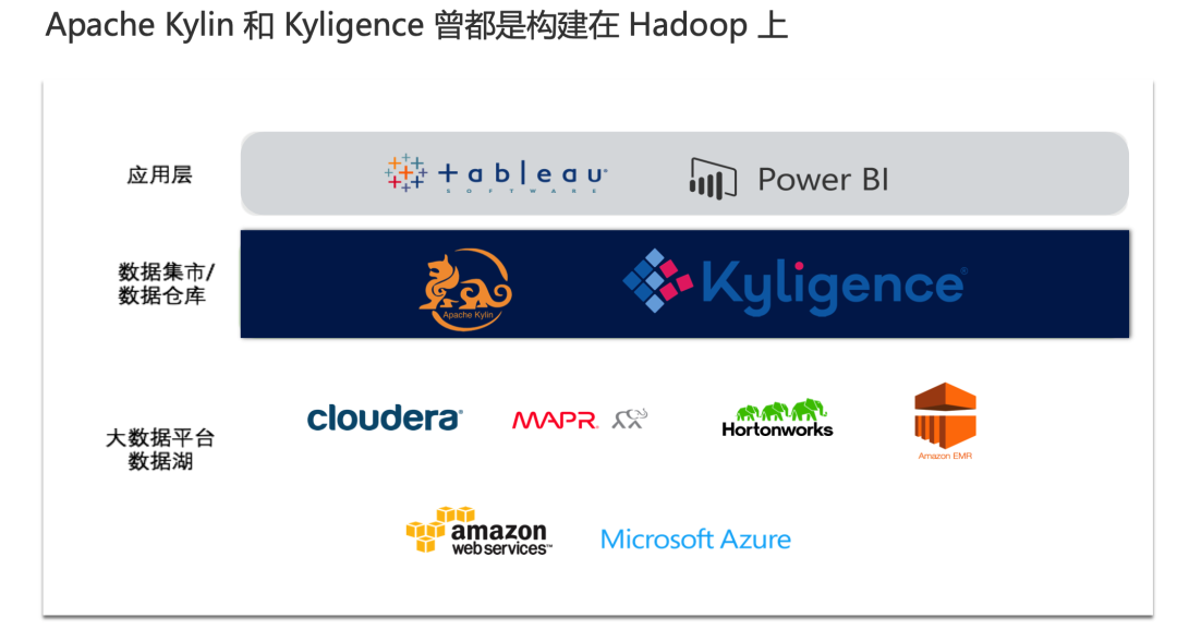 【Kyligence 观察】后 Hadoop 时代的大数据分析路在何方？