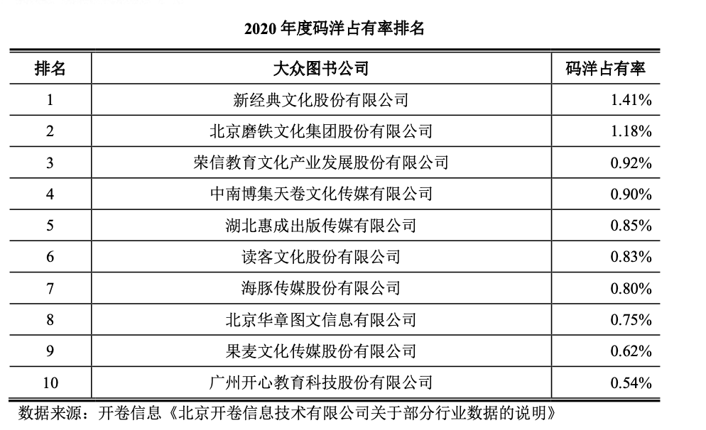 读客上市首日暴涨19倍背后，出版业的版权生意