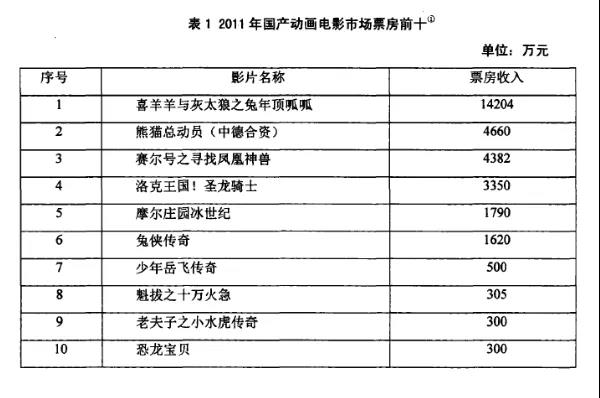 只有“疯子”才能做动画