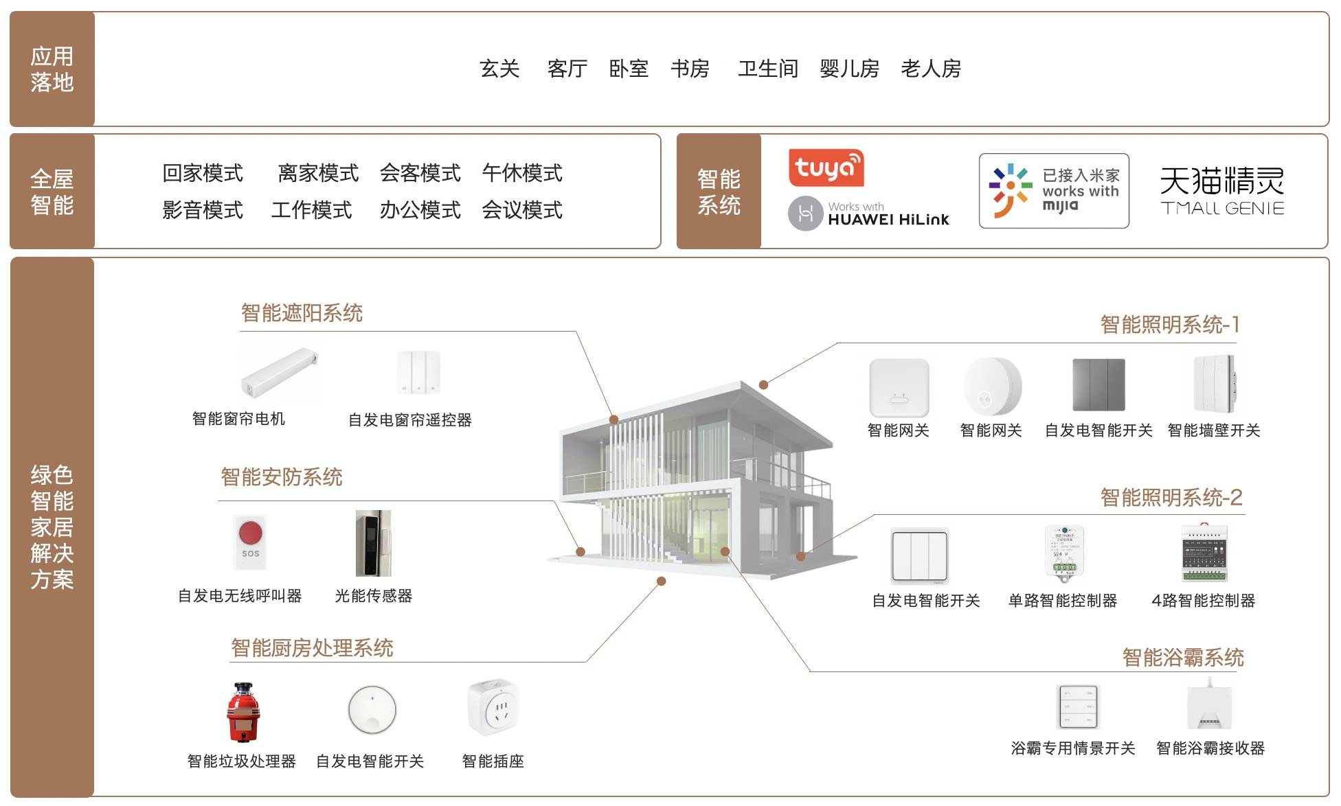 36氪独家 | 绿色智能家居供应商「领普科技」获5000万B轮融资，产品已被东京奥运会采用，主打微能量采集技术_详细解读