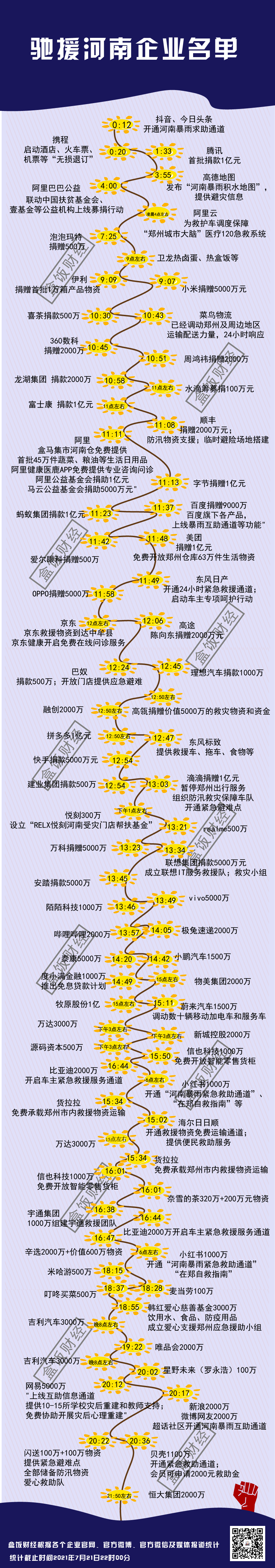 83家企业，21亿元，24小时，企业救灾新纪元