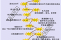 83家企业，21亿元，24小时，企业救灾新纪元