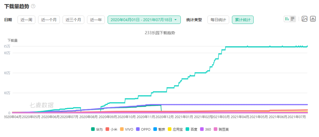 游戏盒大混战，字节跳动《摸摸鱼》用时三个月MAU突破900万