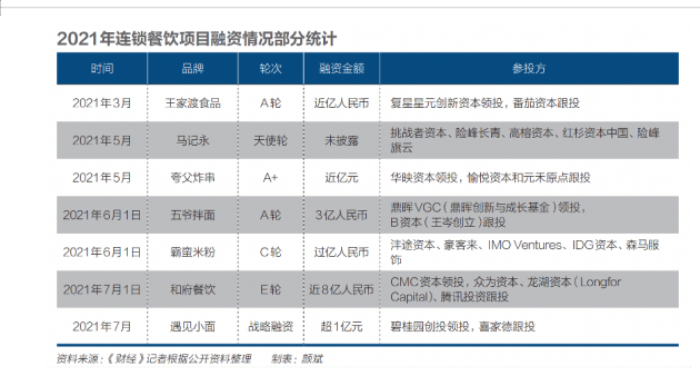 中国版“肯德基”、“星巴克”在哪里？