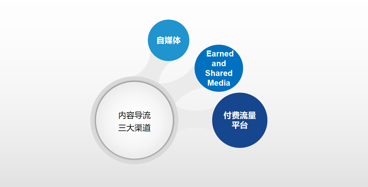 To B内容营销该怎么做？打造标杆客户五步法 | 专家干货