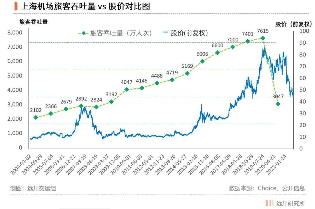 被嫌弃的上海机场的一生_详细解读_最新资讯_热点事件