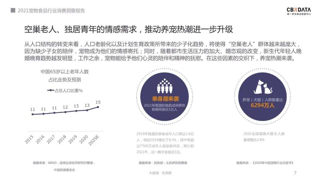 喝奶茶、拍写真、上幼儿园……孤独的年轻人，正在重塑“宠物经济”