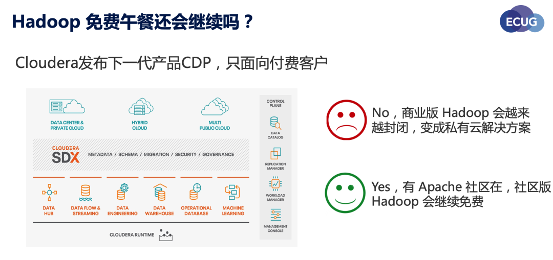 【Kyligence 观察】后 Hadoop 时代的大数据分析路在何方？