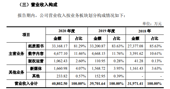 读客上市首日暴涨19倍背后，出版业的版权生意