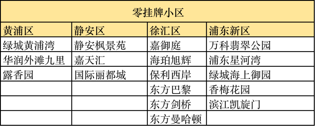 上海政策之下，你家二手房能挂牌什么价