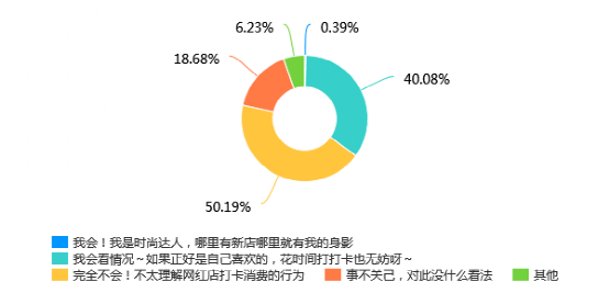 排8小时的火锅，吃66块的冰棍……被“网红”绑架的当代人