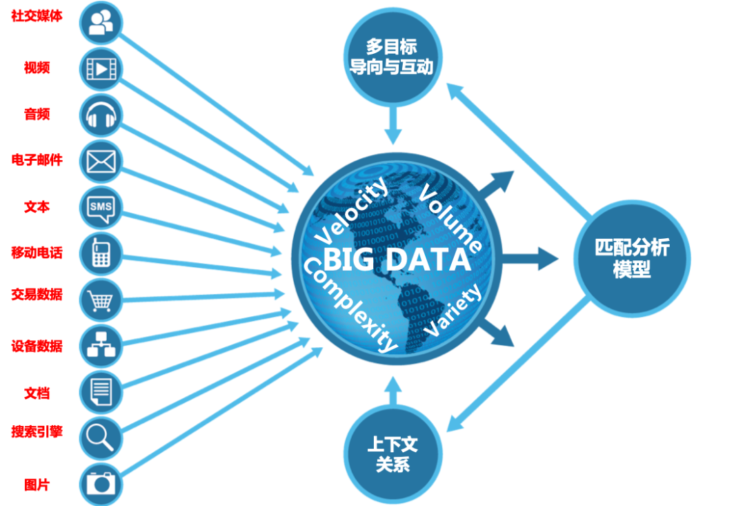 【Kyligence 观察】后 Hadoop 时代的大数据分析路在何方？