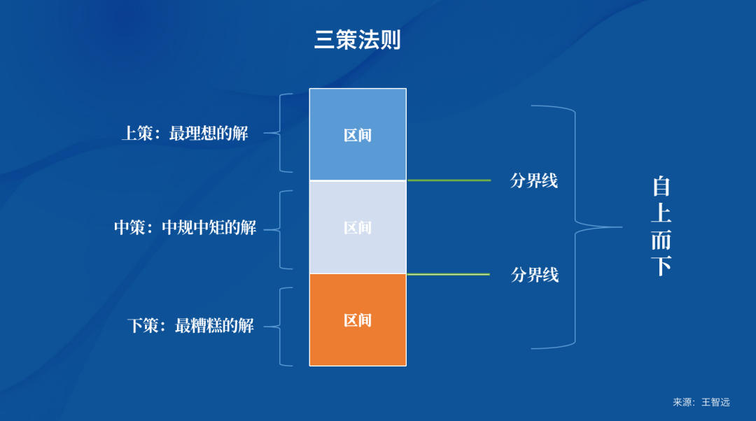 一套独立思考方法论