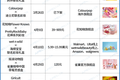 联名如何玩出新花样，这里给了几个参考