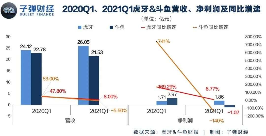 斗鱼沦为“弃子”？