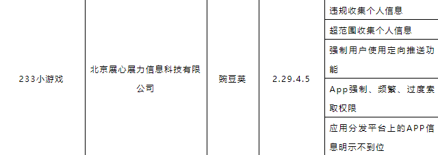 游戏盒大混战，字节跳动《摸摸鱼》用时三个月MAU突破900万