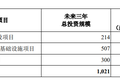 中国电信「回A」今日上会：拟募资544亿，预计上半年营收逾2000亿