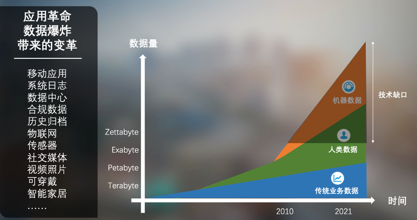 【Kyligence 观察】后 Hadoop 时代的大数据分析路在何方？