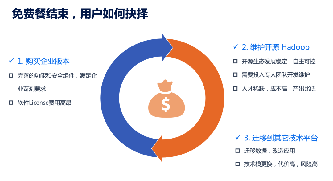 【Kyligence 观察】后 Hadoop 时代的大数据分析路在何方？