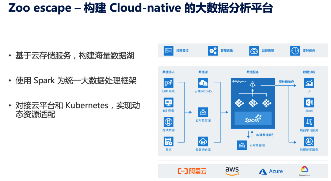 【Kyligence 观察】后 Hadoop 时代的大数据分析路在何方？