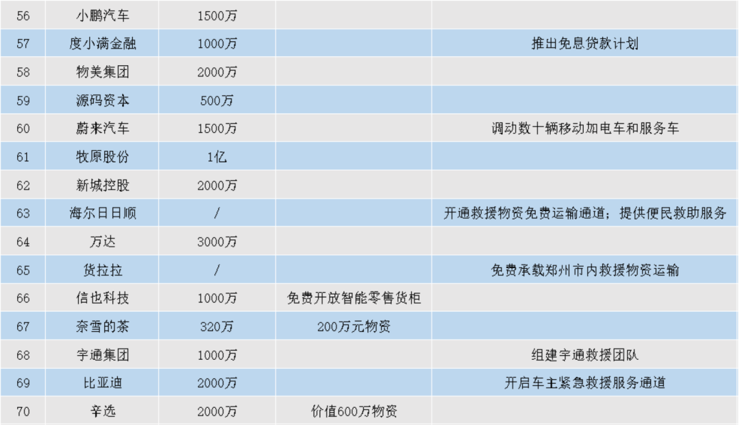 83家企业，21亿元，24小时，企业救灾新纪元